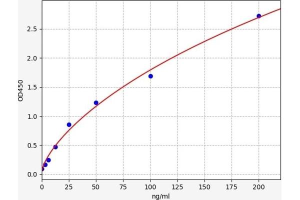 alpha 2 Antiplasmin ELISA Kit