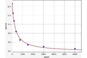 Typical standard curve (Alpha-Crosslaps ELISA Kit)