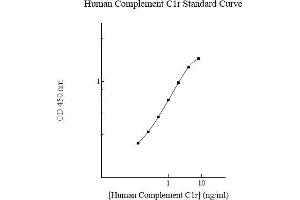 C1R ELISA Kit