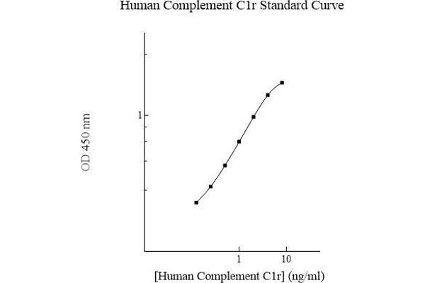 C1R ELISA Kit