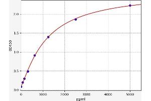 GPI ELISA Kit