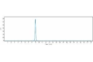 anti-IL21 (Avizakimab Biosimilar) antibody