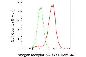 Flow cytometric analysis of Estrogen receptor 2 expression in HeLa cells using Estrogen receptor 2 antibody (ABIN7798494), 1:2,000).