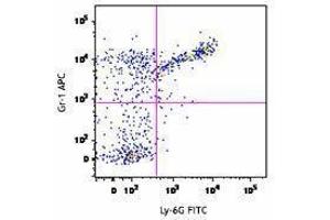 Flow Cytometry (FACS) image for Mouse MDSC Flow Cocktail 1 (ABIN2669222) (Mouse MDSC Flow Cocktail 1)