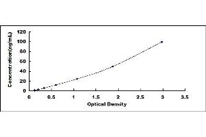 Typical standard curve (EPX ELISA Kit)