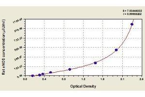 Typical standard curve (ENOS ELISA Kit)