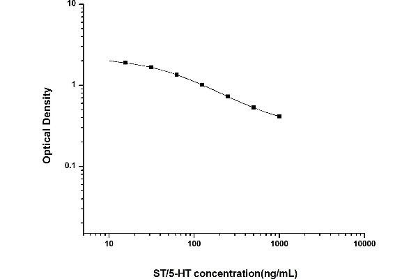 Serotonin ELISA Kit