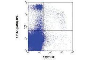 Flow Cytometry (FACS) image for anti-Bone Marrow Stromal Cell Antigen 2 (BST2) antibody (PE) (ABIN2663357) (BST2 antibody  (PE))