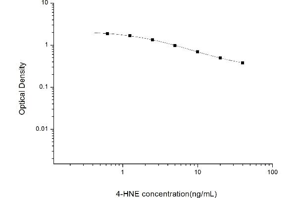 HNE ELISA Kit
