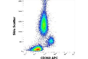 Flow cytometry surface staining pattern of human peripheral whole blood stained using anti-human CD369 (15E2) APC antibody (10 μL reagent / 100 μL of peripheral whole blood). (CLEC7A antibody  (APC))