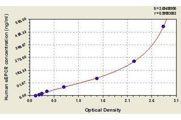 Soluble Endothelial Protein C Receptor (SEPCR) ELISA Kit