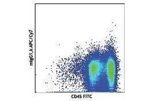 Flow Cytometry (FACS) image for anti-CD34 (CD34) antibody (APC-Cy7) (ABIN2660674) (CD34 antibody  (APC-Cy7))