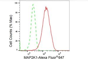 Flow cytometric analysis of MAP2K1 expression in HepG2 cells using MAP2K1 antibody (ABIN7799461), 1:2,000). (Recombinant MEK1 antibody)