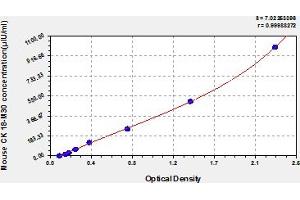 Typical Standard Curve (Cytokeratin 18-M30 (CK 18-M30) ELISA Kit)