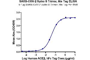 Immobilized SARS-COV-2 Spike S Trimer, His Tag at 1 μg/mL (100 μL/Well). (SARS-CoV-2 Spike Protein (Trimer) (His-Avi Tag))
