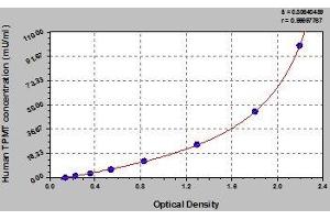 Typical standard curve (TPMT ELISA Kit)