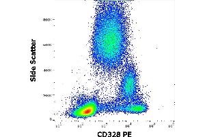Flow cytometry surface staining pattern of human peripheral whole blood stained using anti-human CD328 (6-434) PE antibody (10 μL reagent / 100 μL of peripheral whole blood). (SIGLEC7 antibody  (PE))