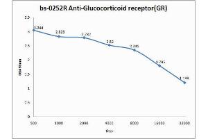 Antigen: 0. (Glucocorticoid Receptor antibody  (AA 231-320))