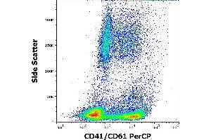 Flow cytometry surface staining pattern of PHA stimulated human peripheral whole blood stained using anti-human CD41/CD61 (PAC-1) PerCP antibody (10 μL reagent / 100 μL of peripheral whole blood). (CD41, CD61 antibody  (PerCP))