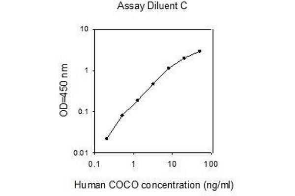 DAND5 ELISA Kit