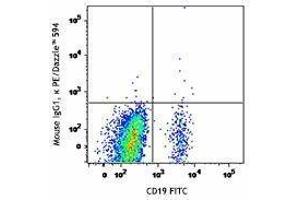 Flow Cytometry (FACS) image for anti-Chemokine (C-X-C Motif) Receptor 5 (CXCR5) antibody (PE/Dazzle™ 594) (ABIN2659668) (CXCR5 antibody  (PE/Dazzle™ 594))