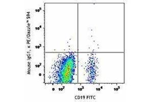 Flow Cytometry (FACS) image for anti-Chemokine (C-X-C Motif) Receptor 5 (CXCR5) antibody (PE/Dazzle™ 594) (ABIN2659667) (CXCR5 antibody  (PE/Dazzle™ 594))