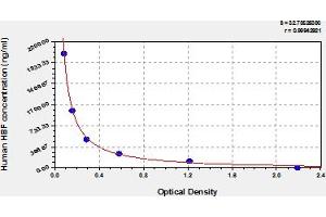 Typical Standard Curve (Fetal Hemoglobin ELISA Kit)