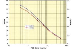 PHGDH ELISA Kit