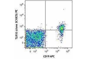 Flow Cytometry (FACS) image for anti-Toll-Like Receptor 10 (TLR10) (AA 20-474) antibody (PE) (ABIN2662577) (TLR10 antibody  (AA 20-474) (PE))