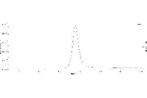 The purity of Biotinylated SARS-CoV-2 Spike Trimer, His,Avitag (B.