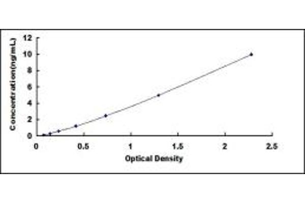 VTCN1 ELISA Kit