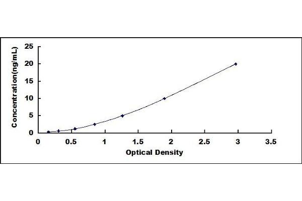 Pepsin ELISA Kit