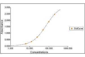 serpin Peptidase Inhibitor, Clade A (Alpha-1 Antiproteinase, Antitrypsin), Member 1 (SERPINA1) ELISA Kit