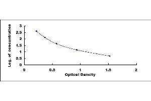 Typical standard curve (Sphingomyelin ELISA Kit)