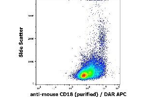 Flow cytometry surface staining pattern of murine splenocytes stained using anti-mouse CD18 (M18/2) purified antibody (concentration in sample 16 μg/mL) DAR APC. (Integrin beta 2 antibody)
