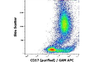 Flow cytometry surface staining pattern of human peripheral whole blood stained using anti-human CD17 (MEM-68) purified antibody (concentration in sample 9 μg/mL, GAM APC). (CD17 antibody)