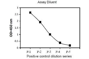 Image no. 2 for EPH Receptor A4 (EPHA4) ELISA Kit (ABIN1981717) (EPH Receptor A4 ELISA Kit)