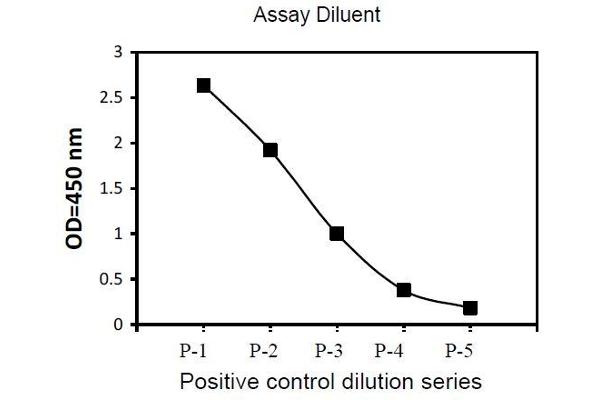 EPH Receptor A4 ELISA Kit