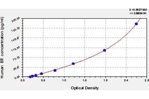 Estrogen Receptor alpha ELISA Kit