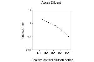 Image no. 2 for Signal Transducer and Activator of Transcription 6, Interleukin-4 Induced (STAT6) ELISA Kit (ABIN1981731)