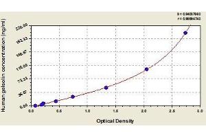 Typical standard curve (Gelsolin ELISA Kit)