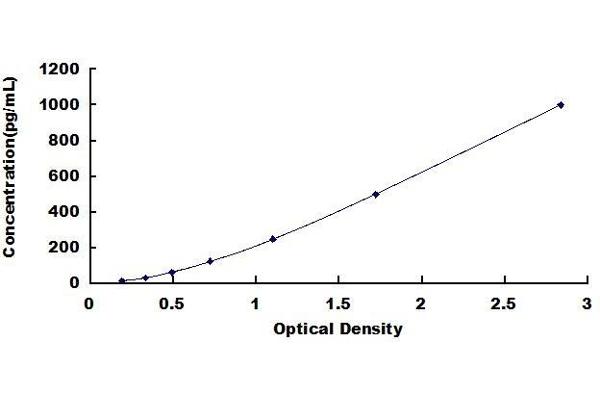 MRC2 ELISA Kit