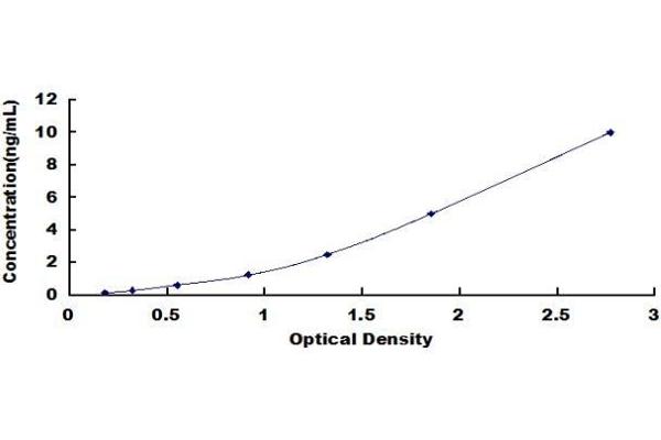 ALDH6A1 ELISA Kit