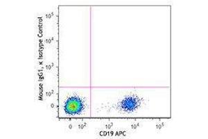 Flow Cytometry (FACS) image for anti-T-cell surface glycoprotein CD1c (CD1C) antibody (PE/Dazzle™ 594) (ABIN2659688) (CD1c antibody  (PE/Dazzle™ 594))