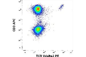 Flow cytometry multicolor surface staining of human lymphocytes stained using anti-human TCR Vdelta2 (B6) PE antibody (10 μL reagent / 100 μL of peripheral whole blood) and anti-human CD3 (UCHT1) APC antibody (10 μL reagent / 100 μL of peripheral whole blood). (TCR, V delta 2 antibody (PE))