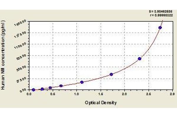 NMI ELISA Kit