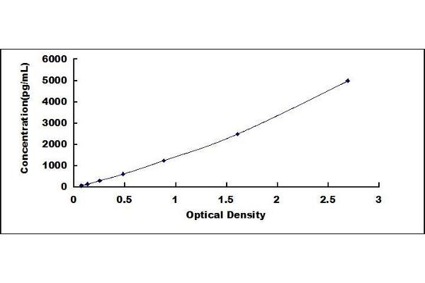 MDH1 ELISA Kit