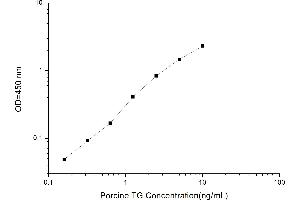 Typical standard curve (Thyroglobulin ELISA Kit)