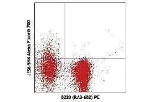 Flow Cytometry (FACS) image for anti-Interleukin 2 (IL2) antibody (Alexa Fluor 700) (ABIN2658106) (IL-2 antibody  (Alexa Fluor 700))