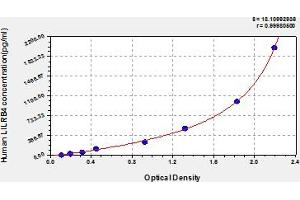 LILRB4 ELISA Kit